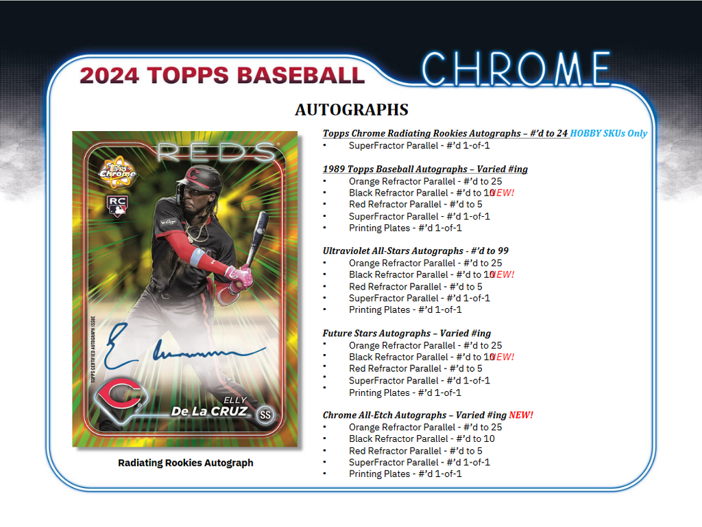 2024 Topps Chrome Baseball Breaker Delight Box